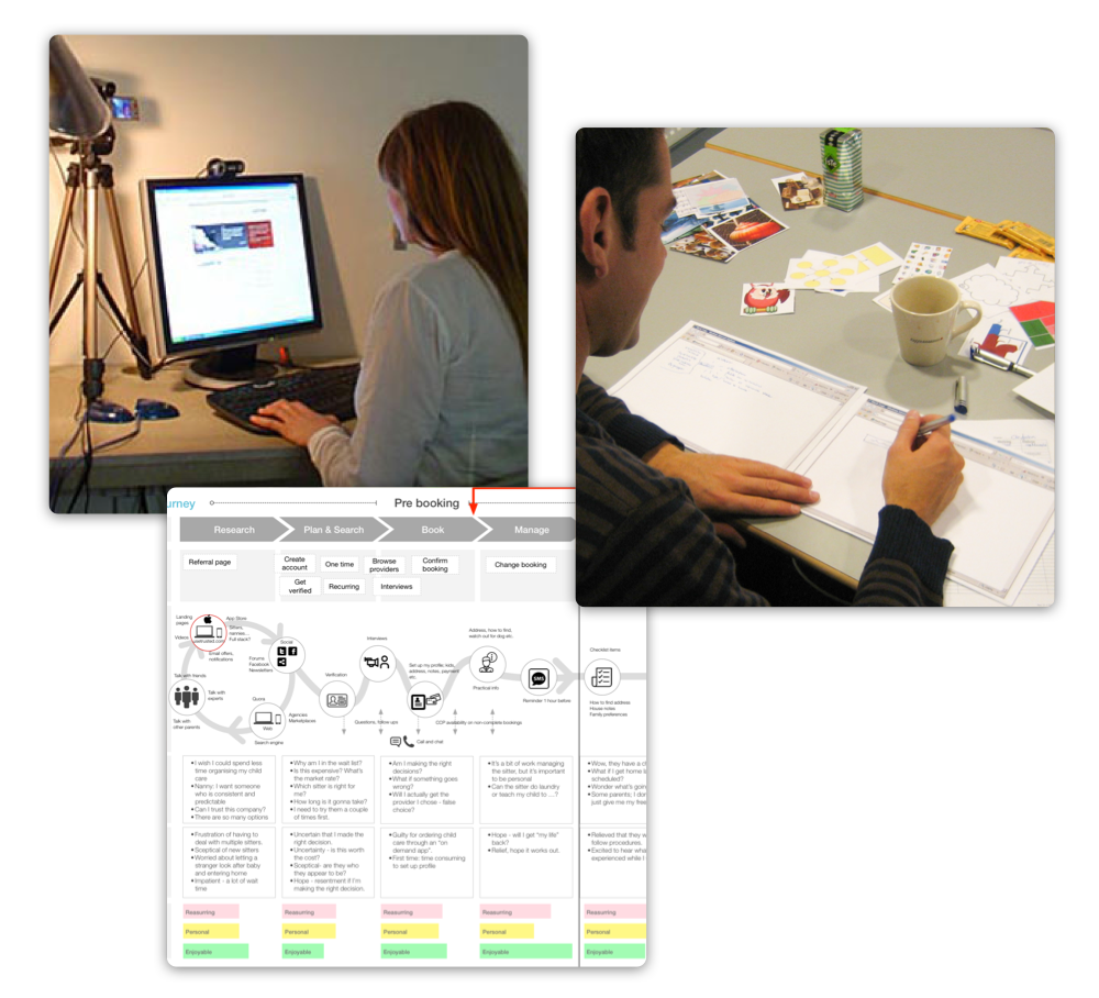 User testing in lab, Participatory design, User journey map